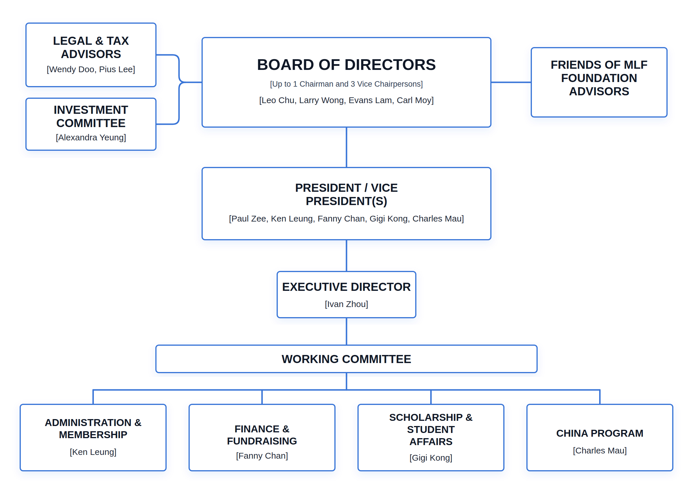 Morning Light Foundation organization structure